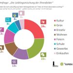helios_umfrage
