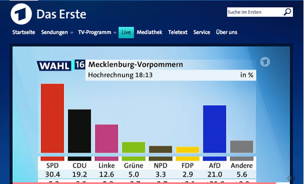 waehlerwanderung_MV