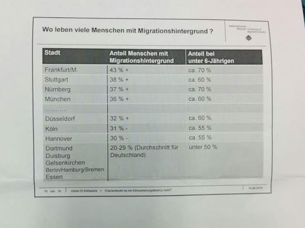 Anonymes Flugblatt mit Statistik 