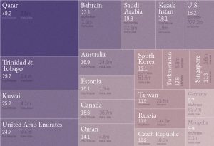 Top 20: Länder mit den höchsten CO2-Emissionen je Einwohner (Quelle: www.visualcapitalist.com)