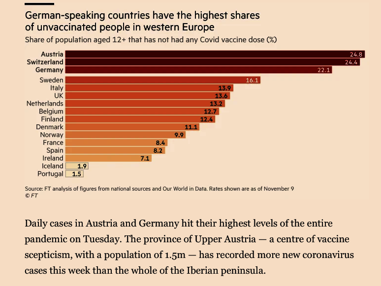 Impfranking: Deutschland ist Impfversager; Screenshot Financial Times
