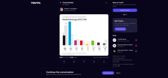 Screenshot von Donald Trumps kommentarlosem Truth-Social-Post mit der Sachsen-Anhalt-Hochrechnung