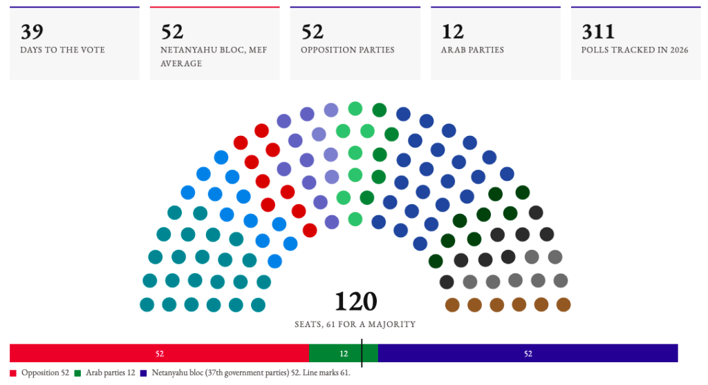 Poll of polls. Screenshot: Andreas Wolf
