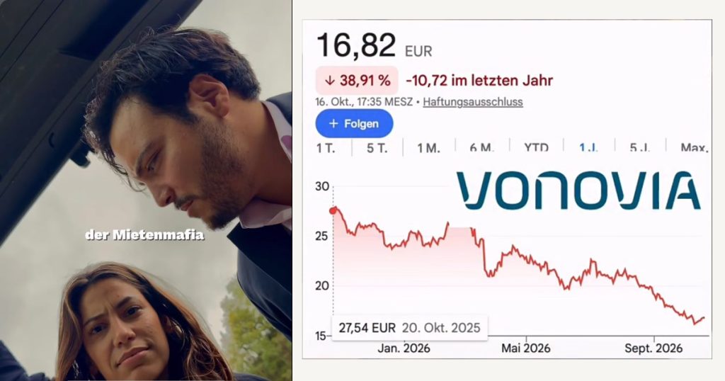 Cansın Köktürk und Batıkağan Pulat neben der Vonovia-Jahresgrafik aus ihrem Reel